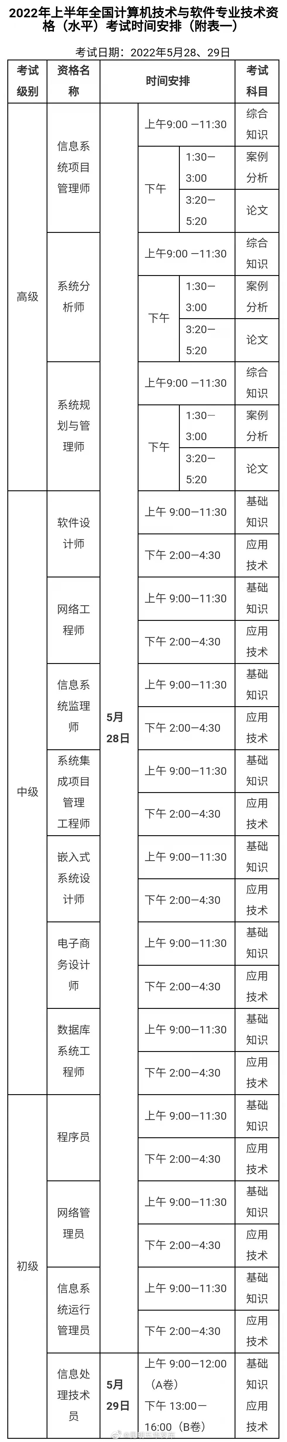 温馨提示 | 这项考试3月31日截止报名！