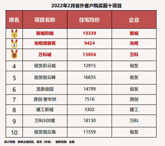 掌上春城微信公众号