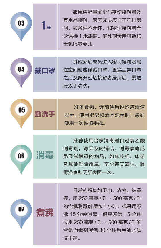云南健康教育