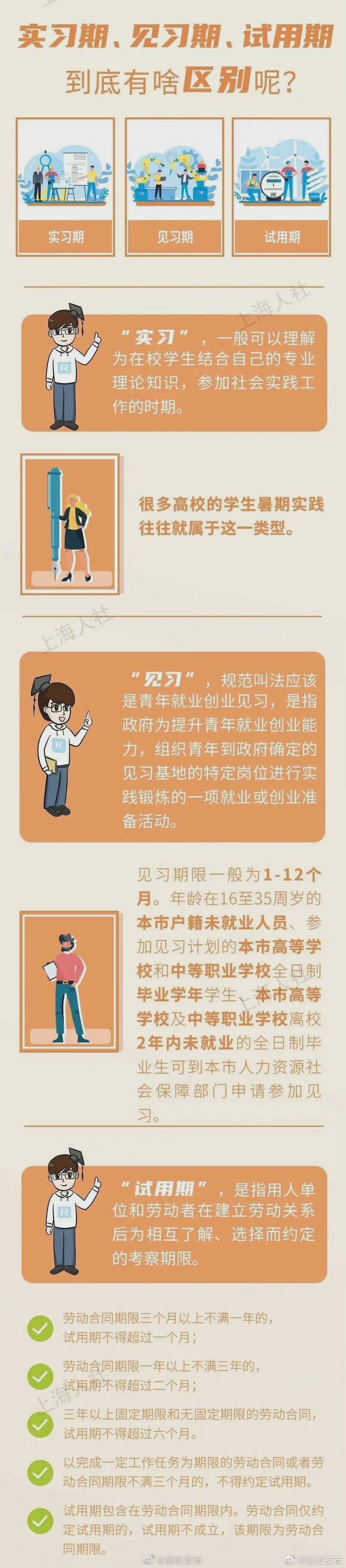 实习期、见习期、试用期，到底有什么区别呢？