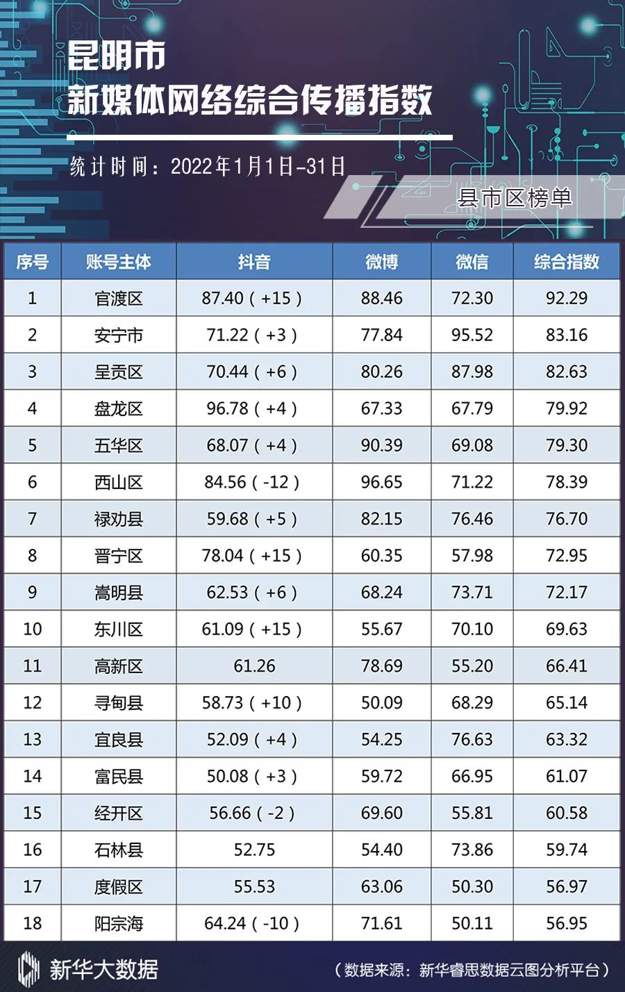 昆明发布