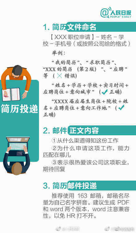 “昆明官渡发布”微博