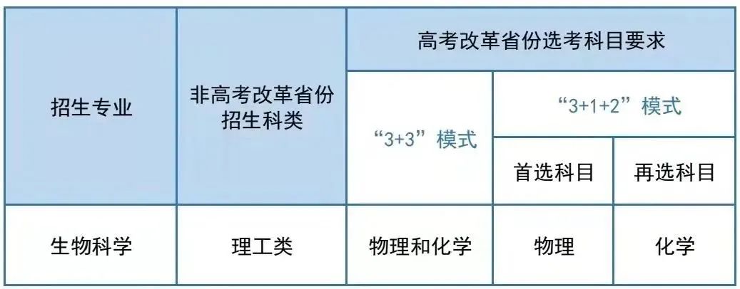云南省招生考试院