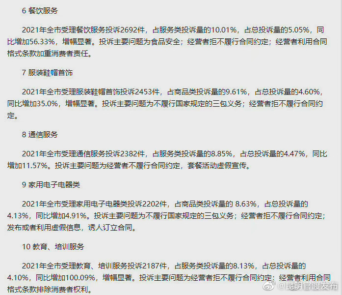 “昆明官渡发布”微博