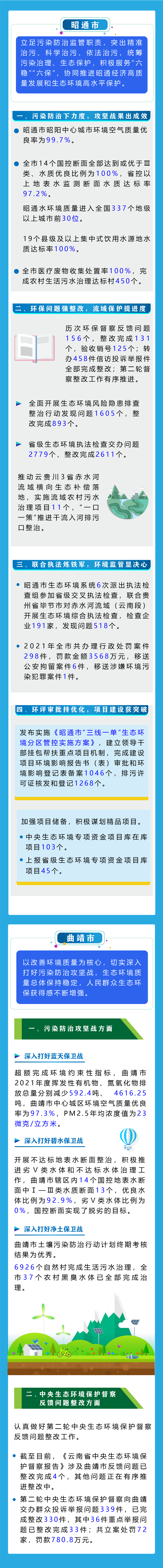 昆明生态环境