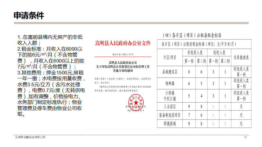 嵩明招商(微信)