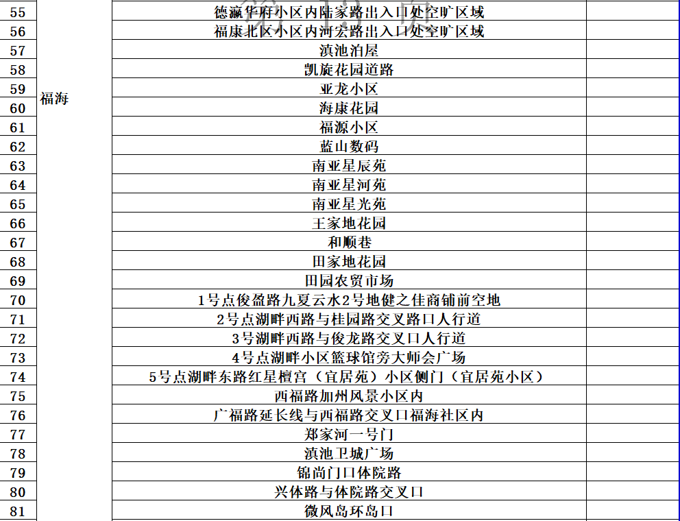 昆明发布
