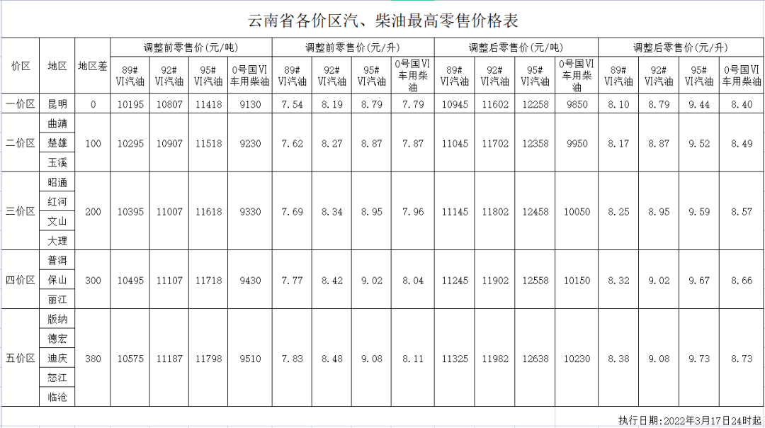 掌上春城微信公众号