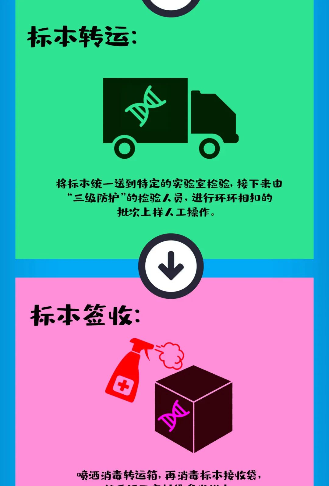 云南疾控