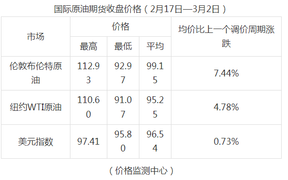 918云南交通台(微信)