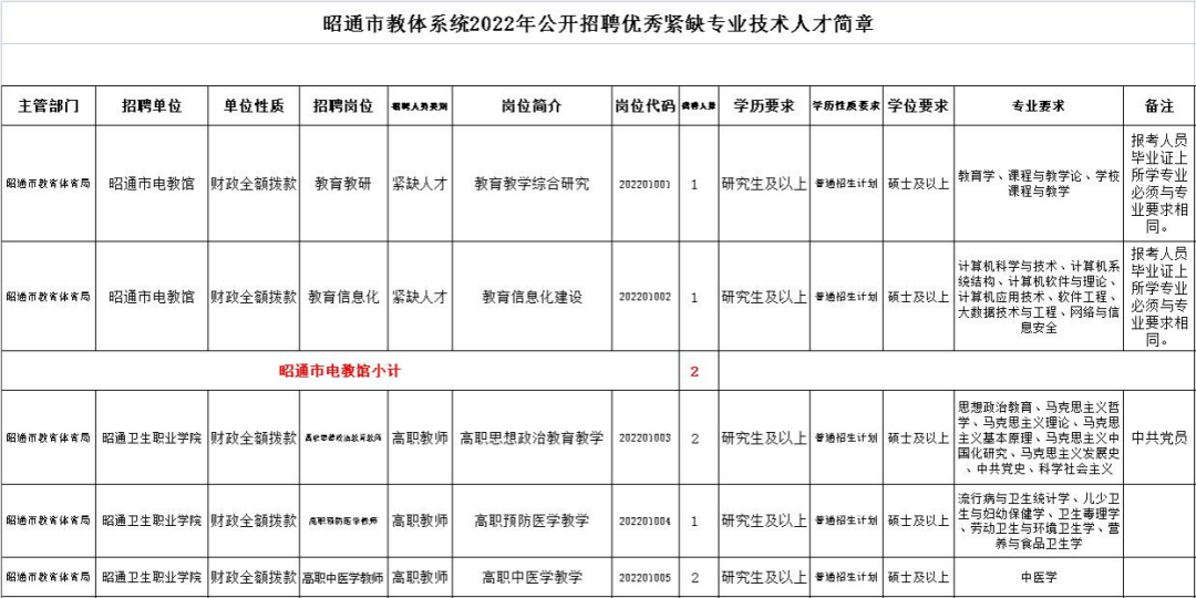 云南广播电视台
