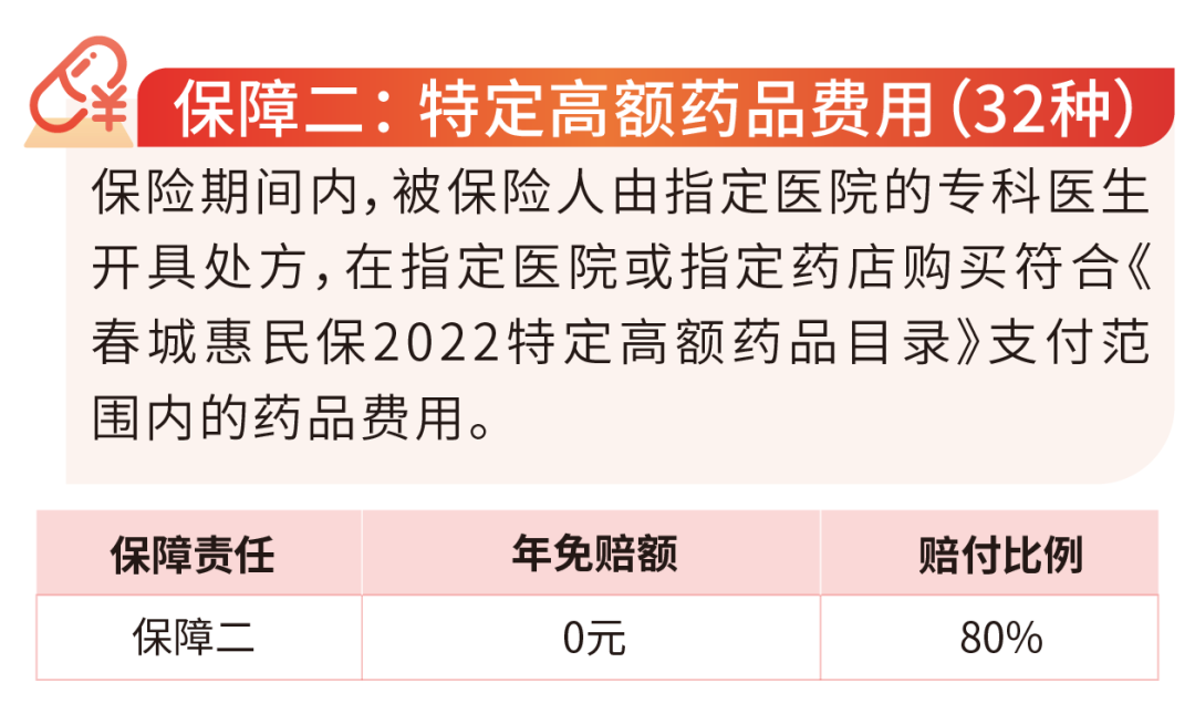 春城晚报