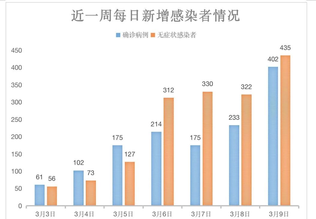 云南疾控