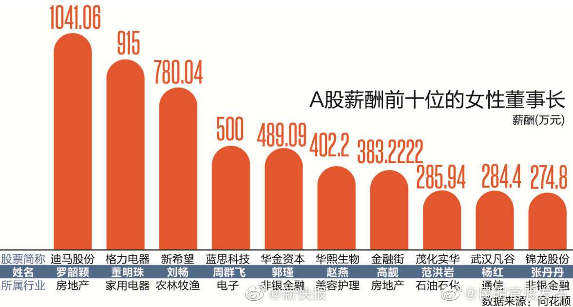 “昆明官渡发布”微博