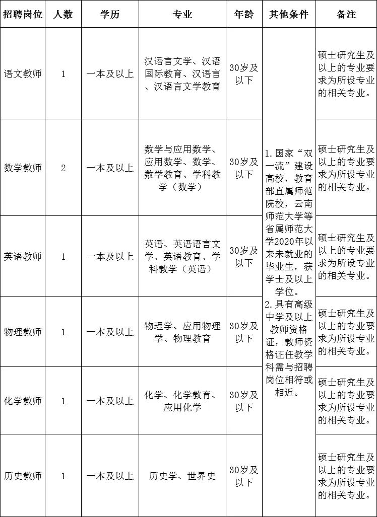 春城晚报
