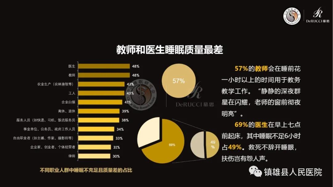 镇雄县人民医院