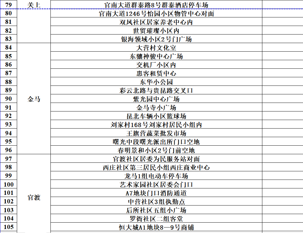 昆明发布
