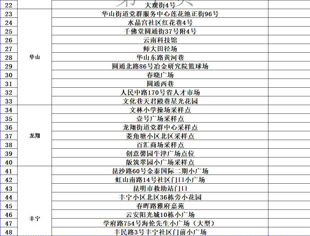 昆明发布
