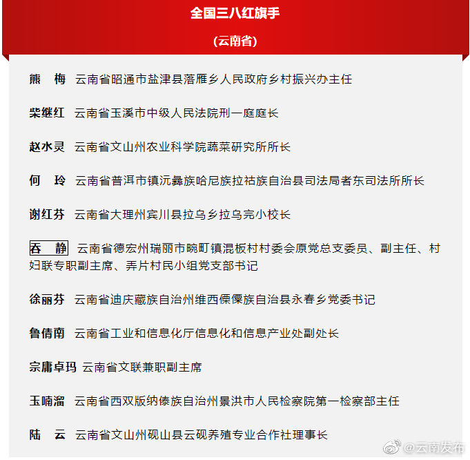 “云南发布”微博