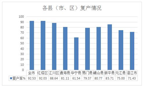 玉溪市人民政府