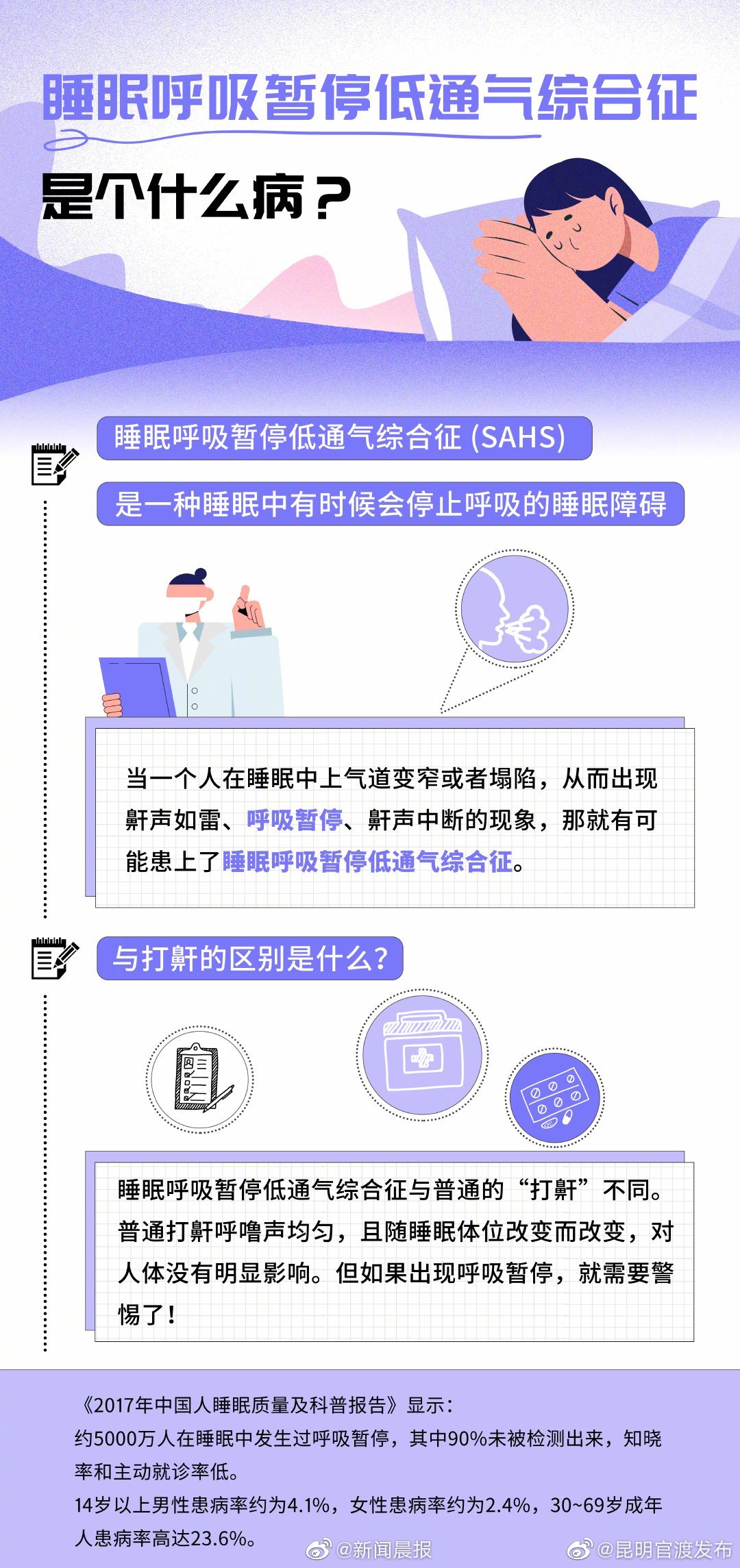 “昆明官渡发布”微博