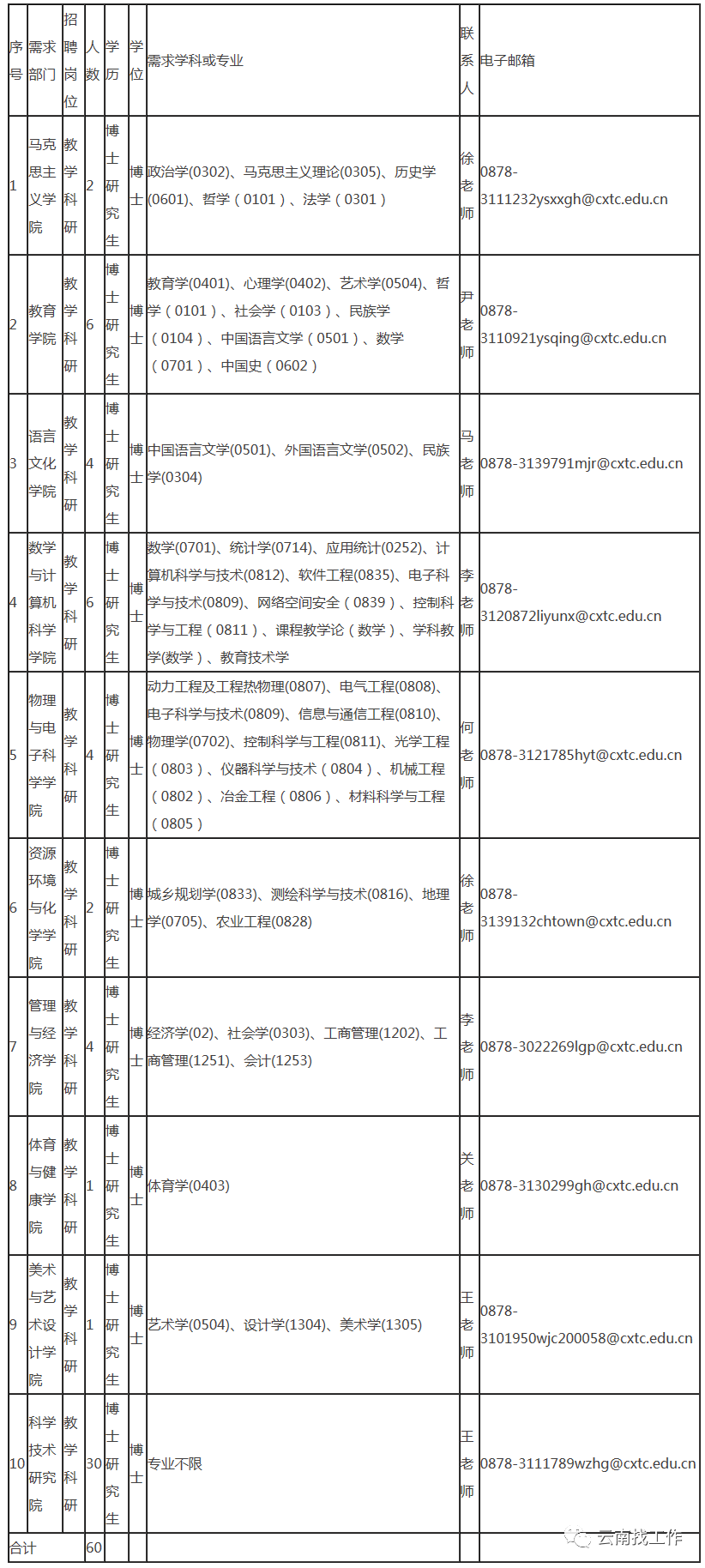春城晚报