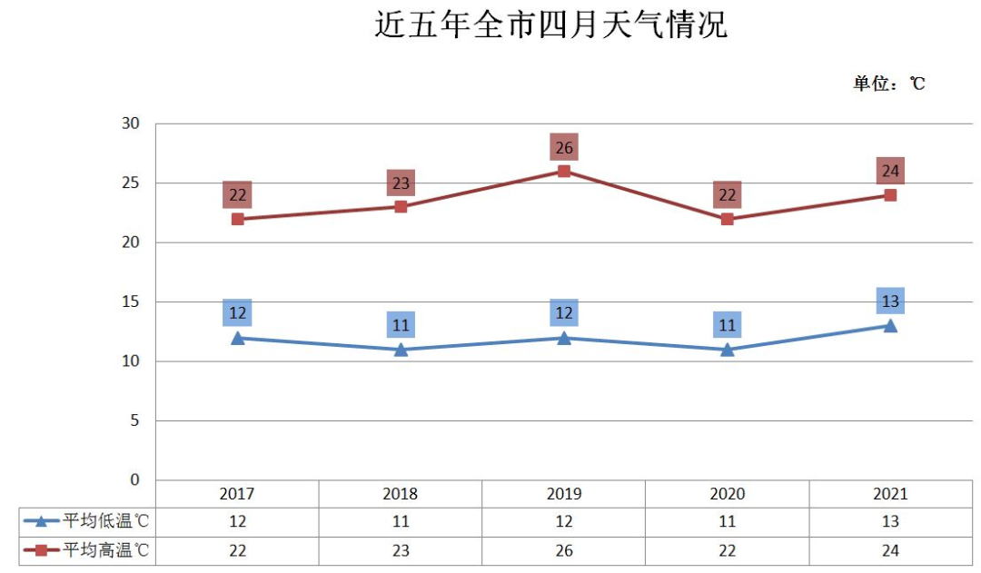 昆明交警
