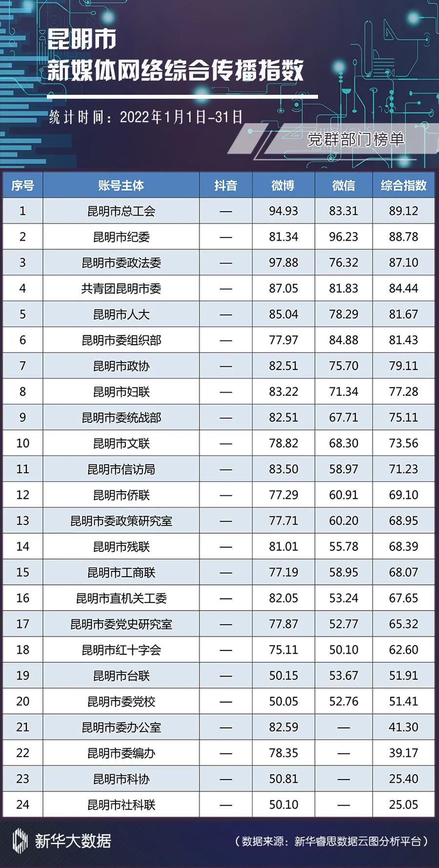 昆明发布