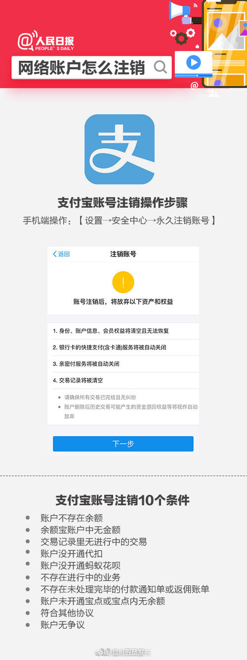 “昆明五华发布”微博