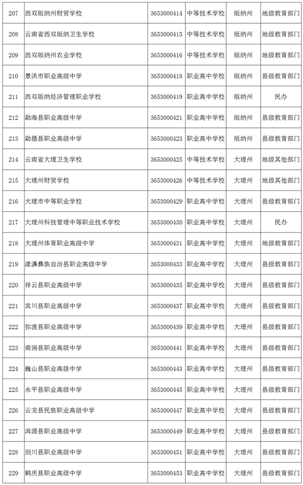 玉溪发布