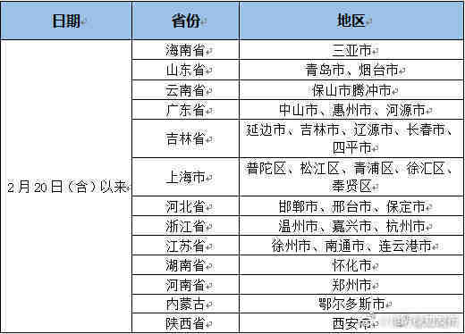昆明疾控发布疫情防控提示
