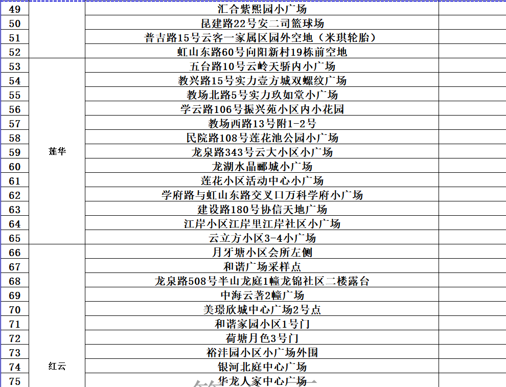昆明发布