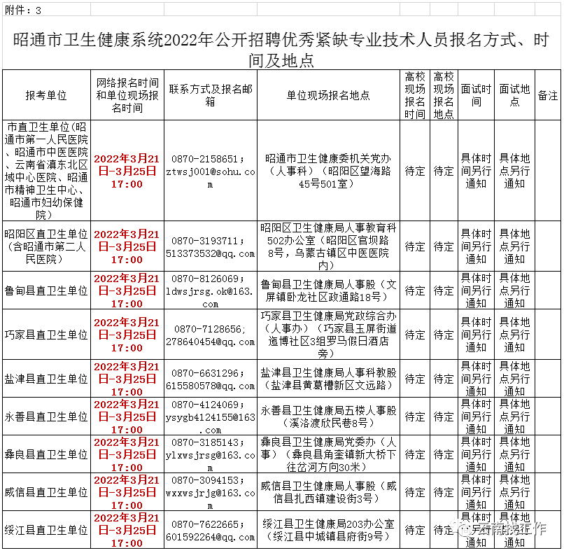 春城晚报