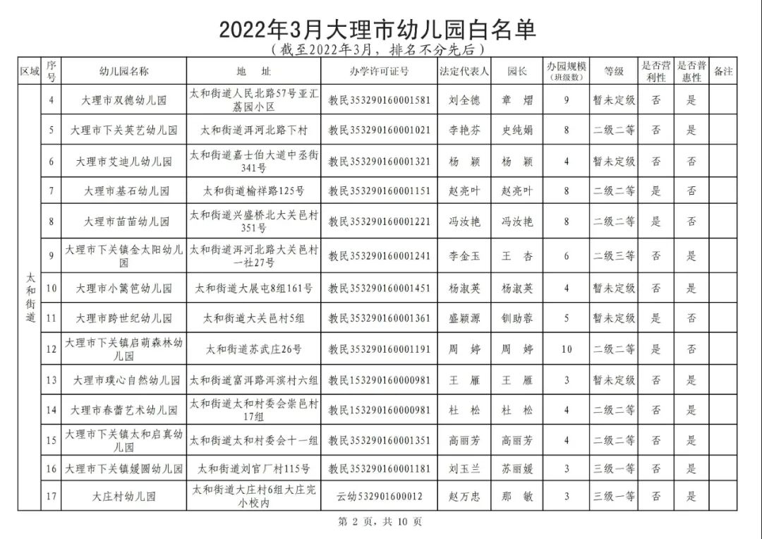 大理日报