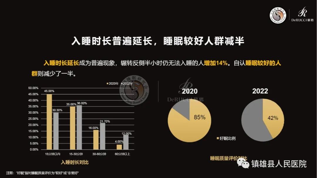 镇雄县人民医院