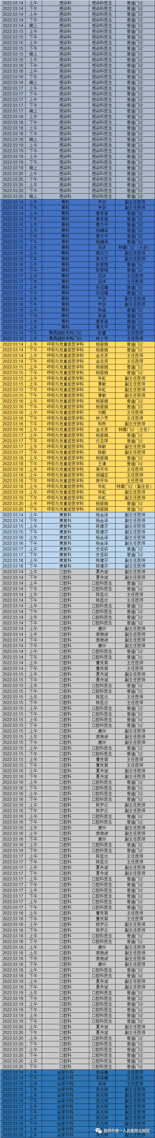 昆明市第一人民医院