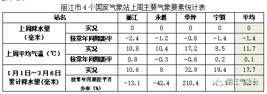 丽江日报