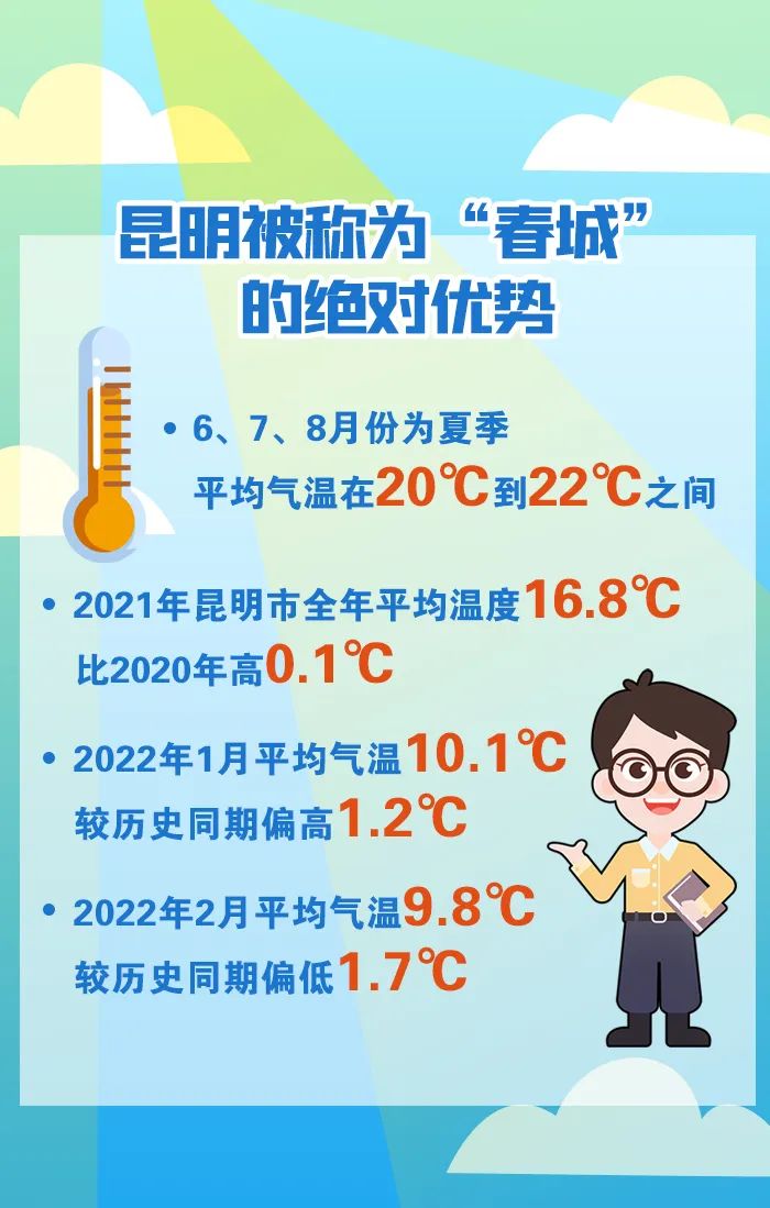 文明昆明