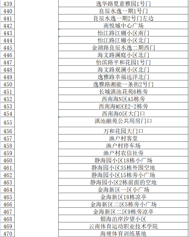 云南信息报