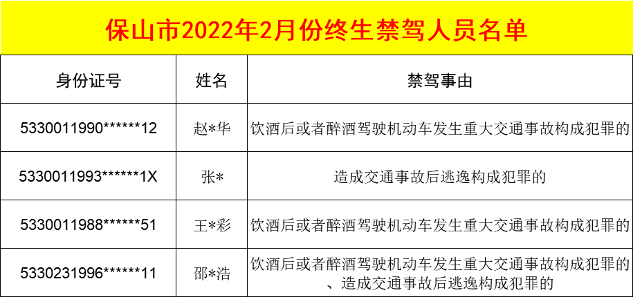 保山新闻网