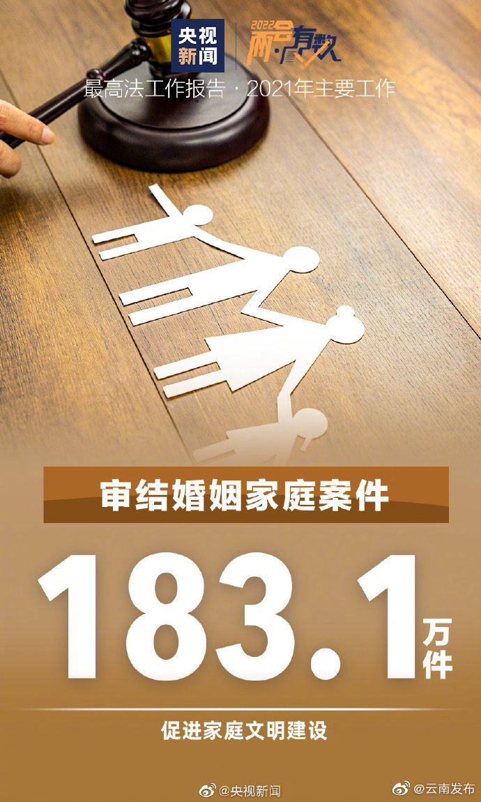 “云南发布”微博