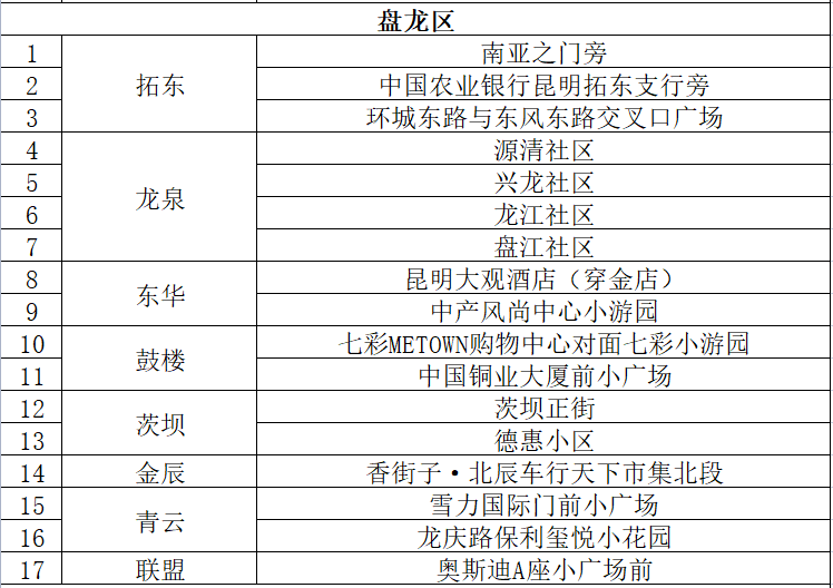 云南信息报