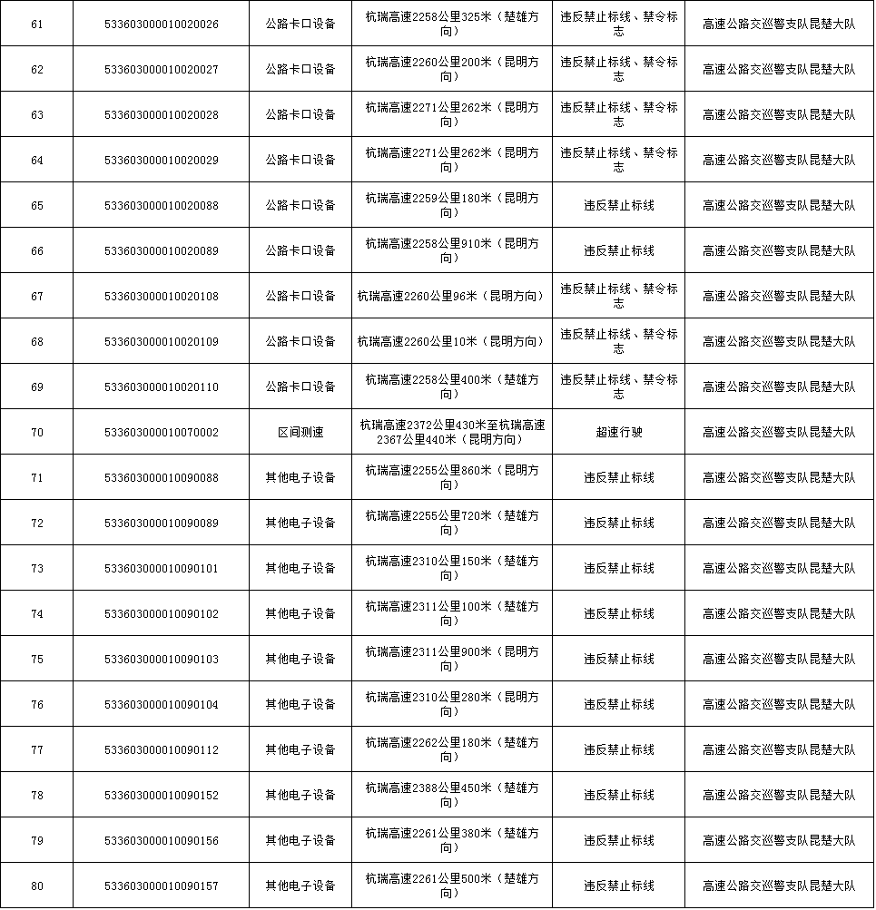 云南高速交警