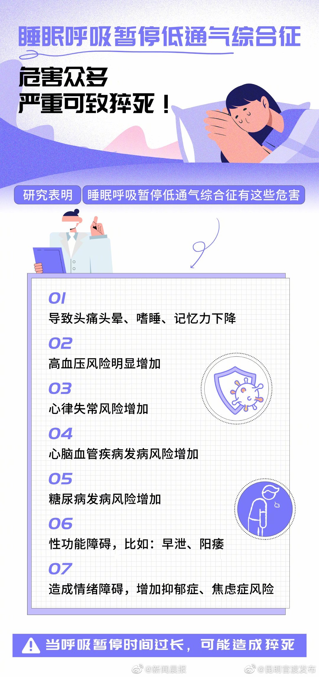“昆明官渡发布”微博