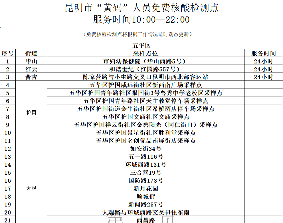昆明发布