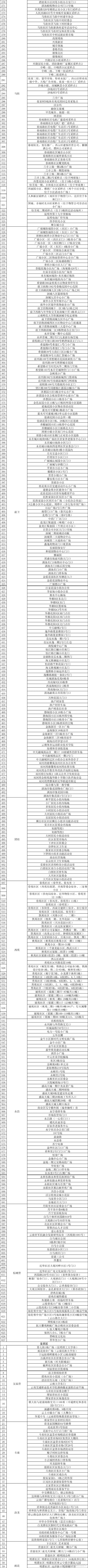 “昆明市西山区发布”微博