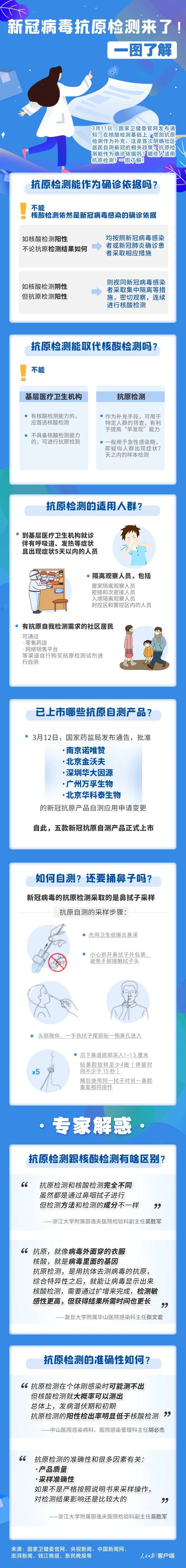 云南卫生12320