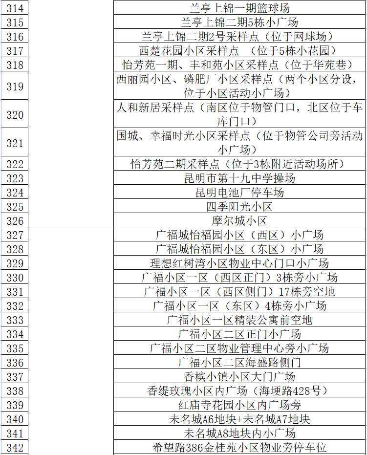 云南信息报
