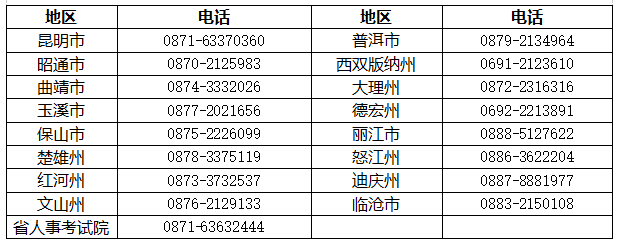 呈贡组织工作