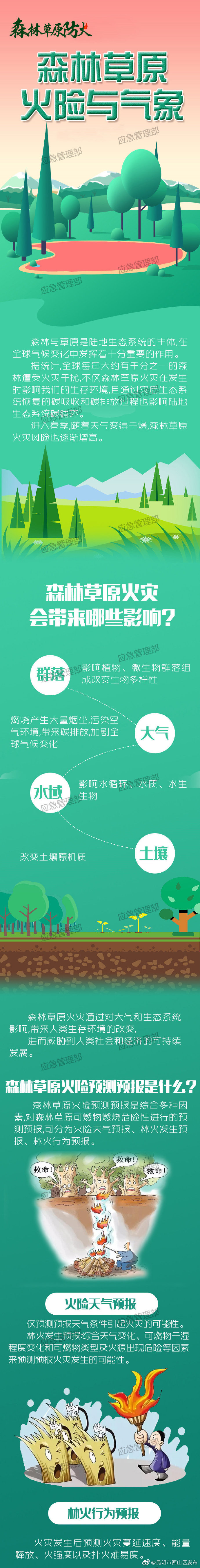 森林草原火险与气象，这些知识你了解吗？